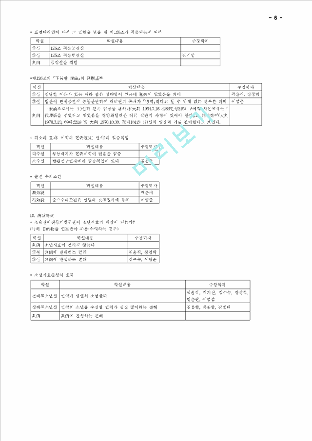 [요약정리] 민법총칙편.hwp